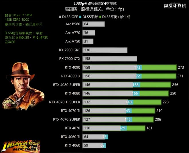 RTX 40系专属！《夺宝奇兵：古老之圈》显卡需求性全面测试不朽情缘游戏手机版路径追踪与DLSS 3这款3A游戏大作竟是(图2)