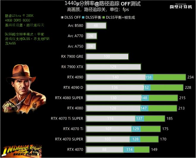 RTX 40系专属！《夺宝奇兵：古老之圈》显卡需求性全面测试不朽情缘游戏手机版路径追踪与DLSS 3这款3A游戏大作竟是(图8)