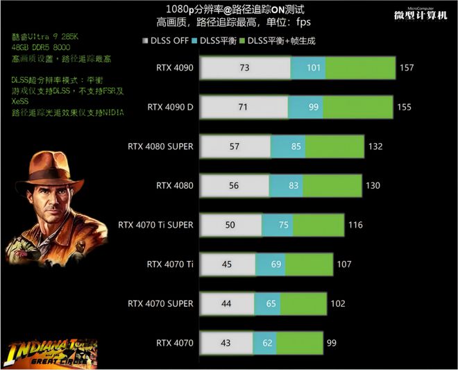 RTX 40系专属！《夺宝奇兵：古老之圈》显卡需求性全面测试不朽情缘游戏手机版路径追踪与DLSS 3这款3A游戏大作竟是(图7)