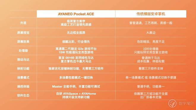 YANEO Pocket ACE 开启惊喜预订不朽情缘游戏入口真正懂你的复古横版小钢炮——A(图24)